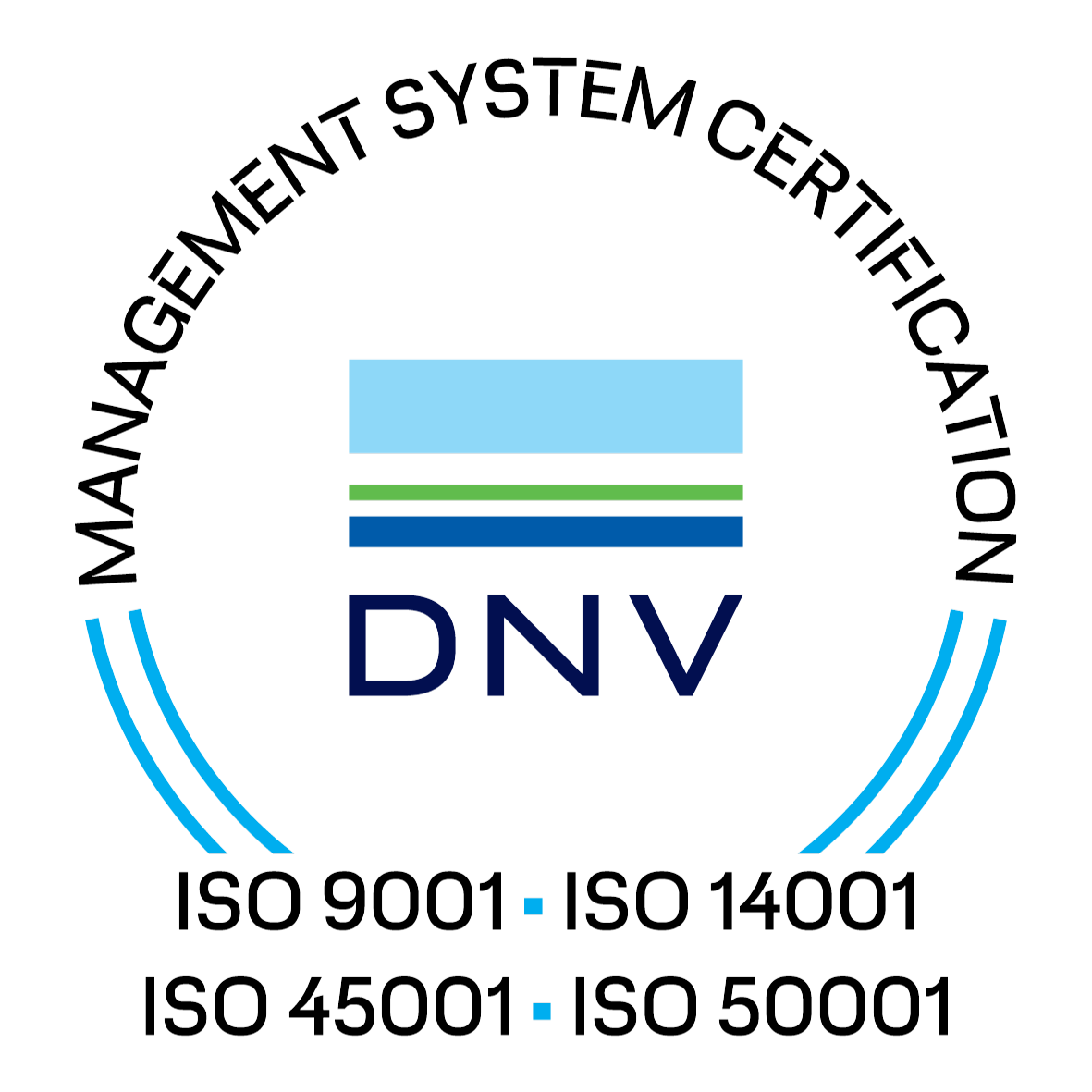 Mgmt Sys Cert ISO9001 ISO14001 ISO45001 ISO50001 col